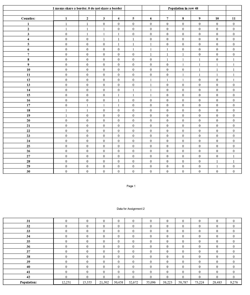 The 42 by 42 matrix presents the rows and columns | Chegg.com