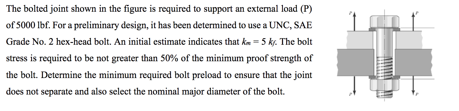 Solved The bolted joint shown in the figure is required to | Chegg.com