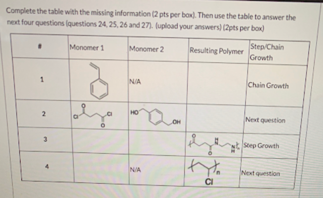 Solved Complete the table with the missing information (2 | Chegg.com