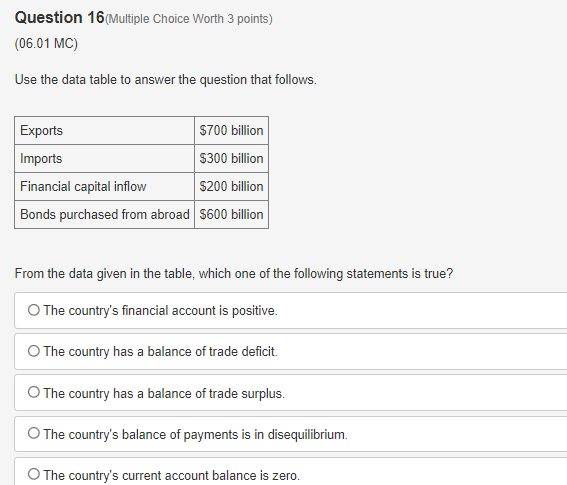 Solved Question 16 (Multiple Choice Worth 3 points) (06.01 | Chegg.com