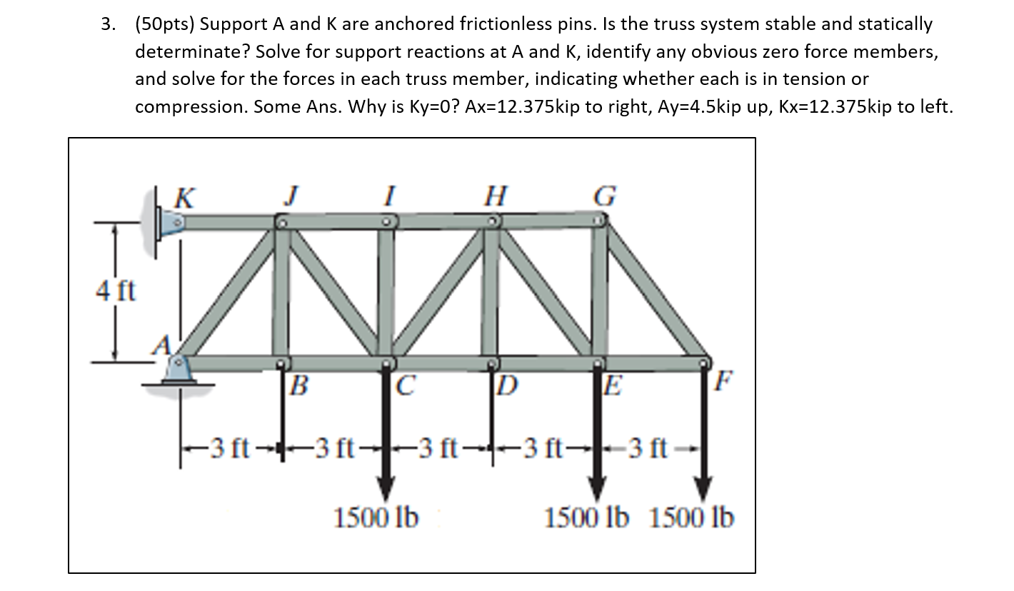 Solved 3. (50pts) Support A and K are anchored frictionless | Chegg.com