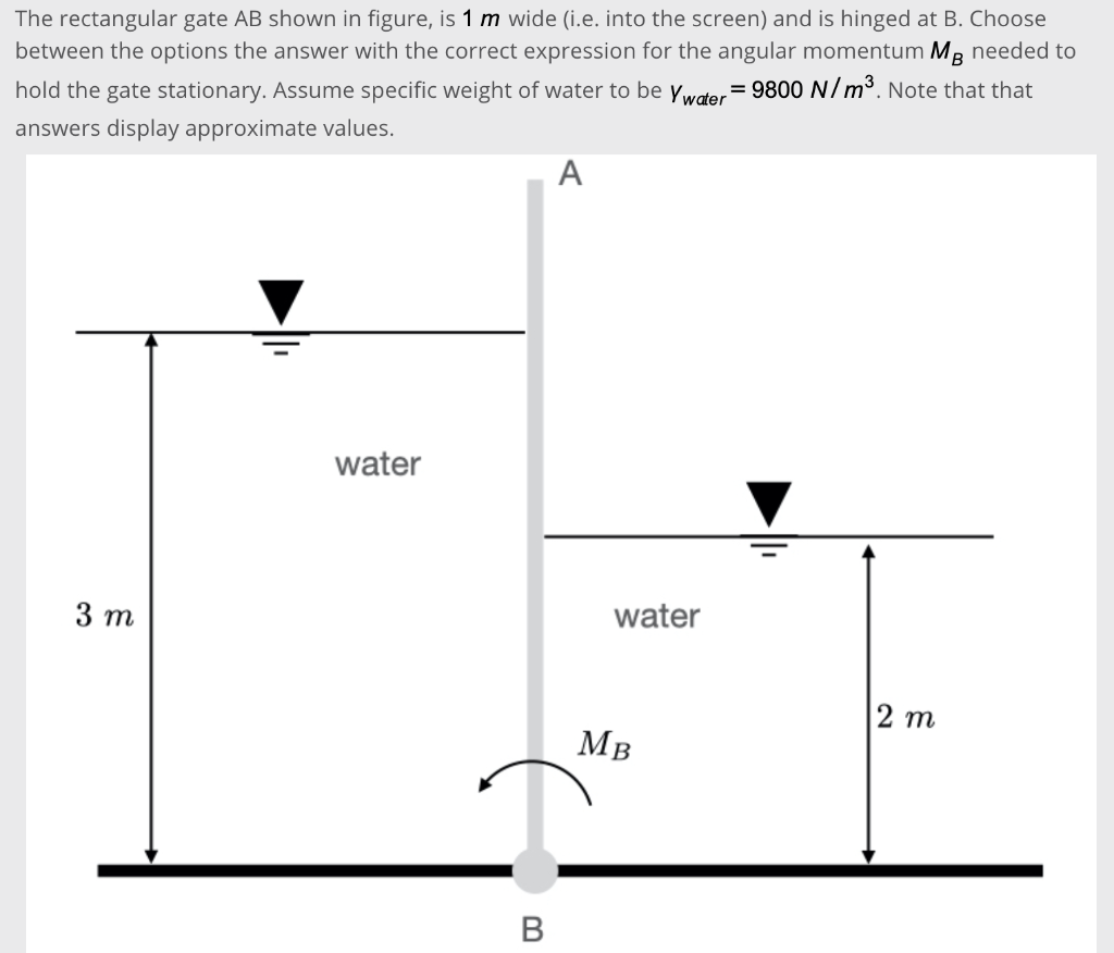 Solved The rectangular gate AB shown in figure, is 1 m wide | Chegg.com