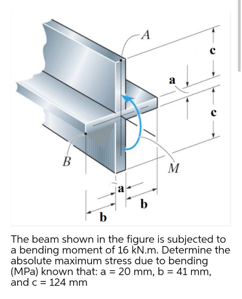 Solved A A B M B B The Beam Shown In The Figure Is Subjected | Chegg.com