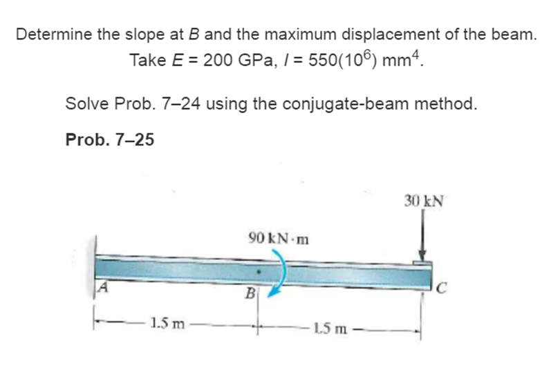 Solved Determine the slope at B and the maximum displacement | Chegg.com