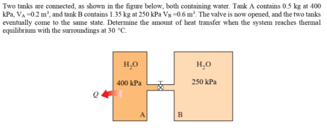 Solved Two Tanks Are Connected, As Shown In The Figure | Chegg.com