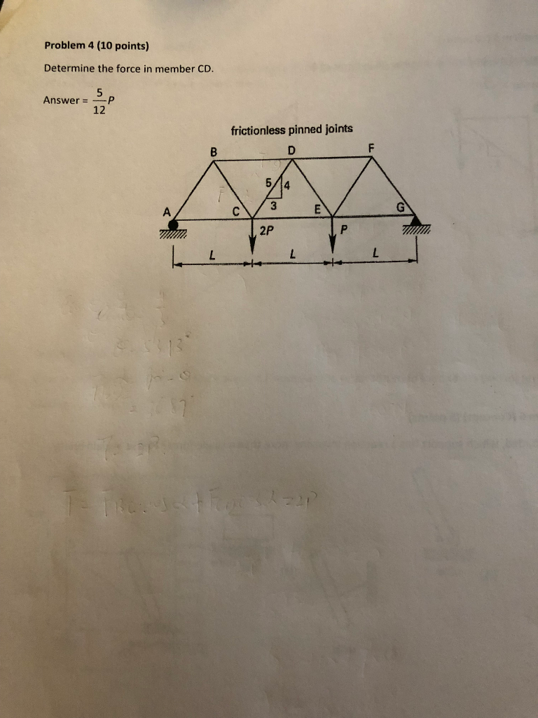 Solved Problem 4 (10 points) Determine the force in member | Chegg.com