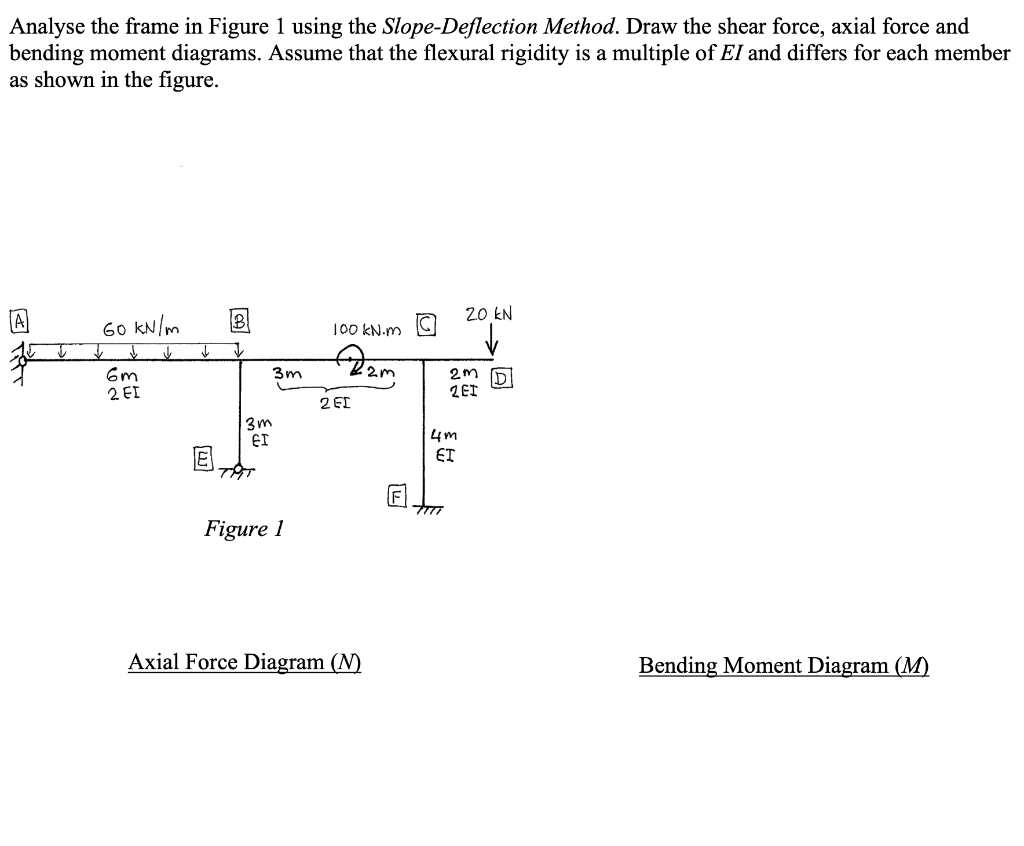 Solved Analyse the frame in Figure 1 using the | Chegg.com