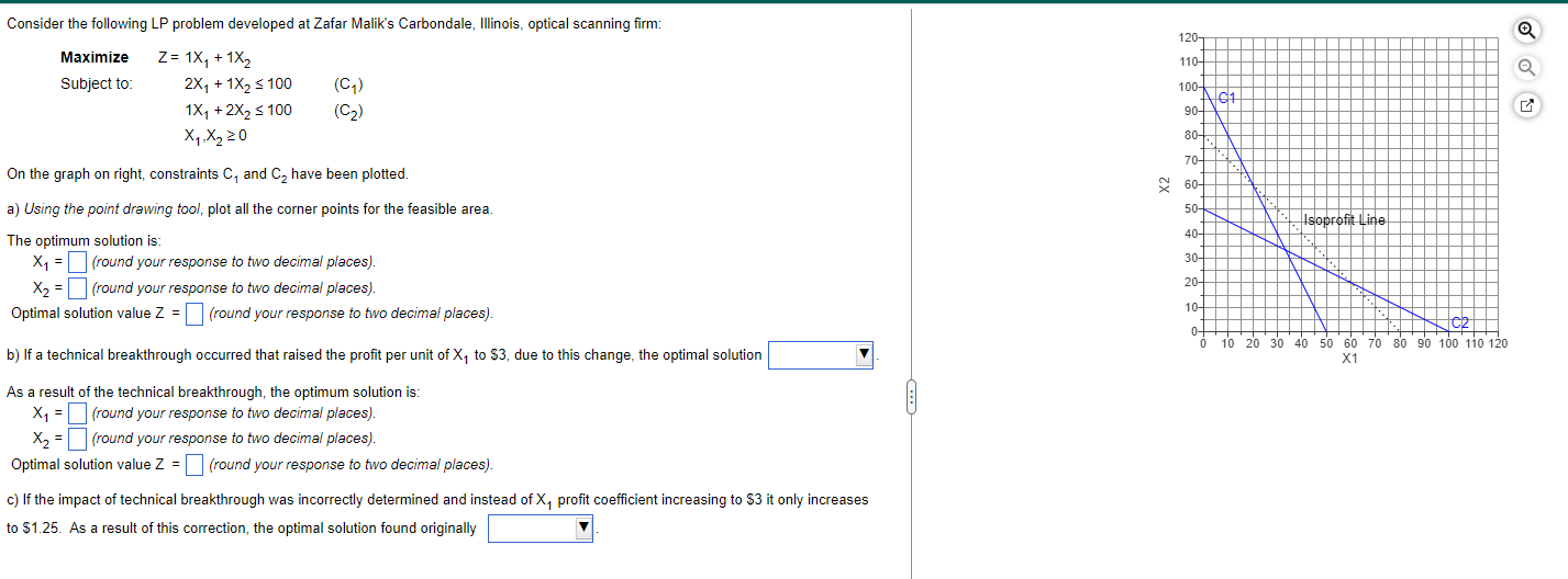 Consider the following LP problem developed at Zafar | Chegg.com