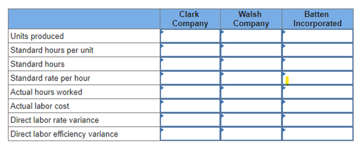 Chapter 09 Tableau Dashboard ActivitiesUsing the | Chegg.com