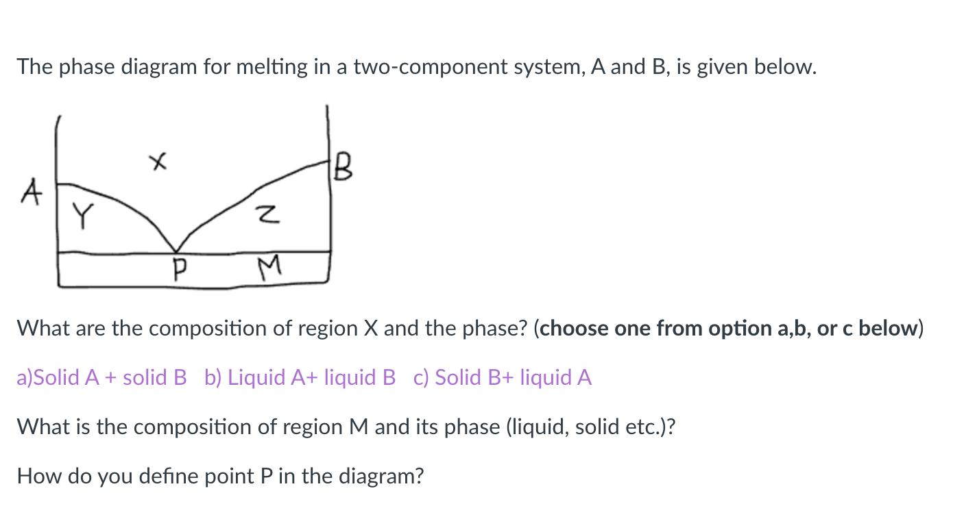 Solved The phase diagram for melting in a two-component | Chegg.com