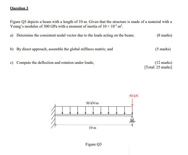 Solved Question 3 Figure Q3 depicts a beam with a length of | Chegg.com