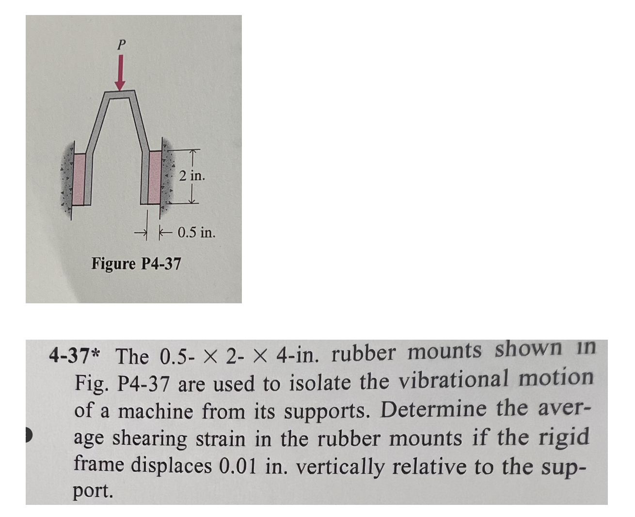 Solved Determine the average shearing strain in the rubber | Chegg.com