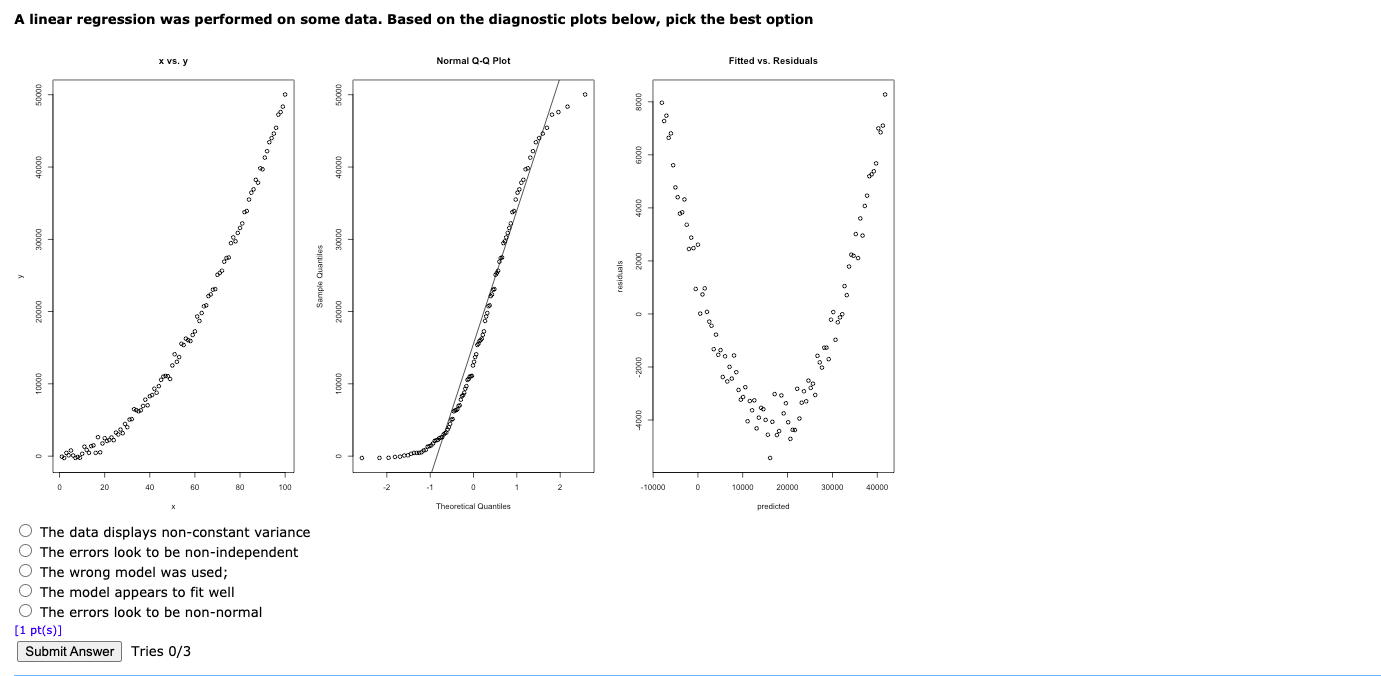 Solved A linear regression was performed on some data. Based | Chegg.com