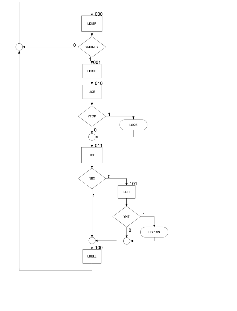 Solved Filling out a ROM Table: The ASM chart and its | Chegg.com