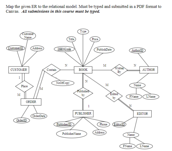 Solved Map the given ER to the relational model. Must be | Chegg.com