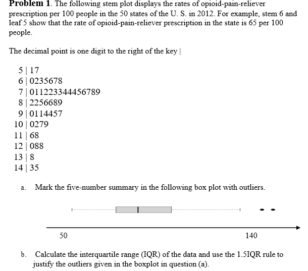 Solved Problem 1. The following stem plot displays the rates | Chegg.com