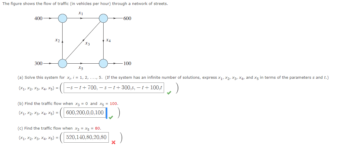 Solved The figure shows the flow of traffic (in vehicles per | Chegg.com