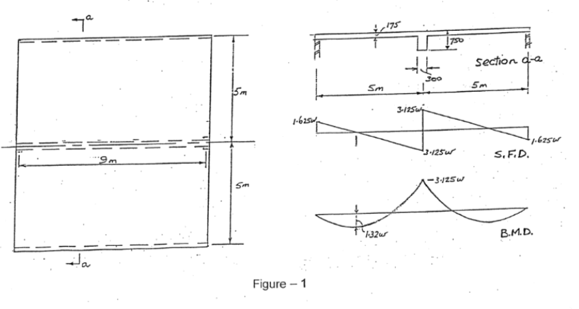 Figure 1 shows a reinforced concrete floor which is | Chegg.com