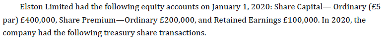 Solved Elston Limited had the following equity accounts on | Chegg.com