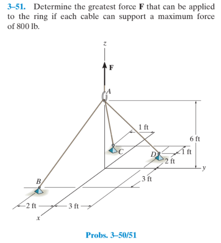 Solved 3-51. ﻿Determine The Greatest Force F ﻿that Can Be | Chegg.com