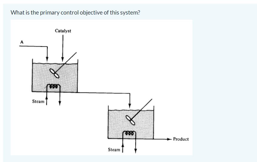 Solved What is the primary control objective of this system? | Chegg.com
