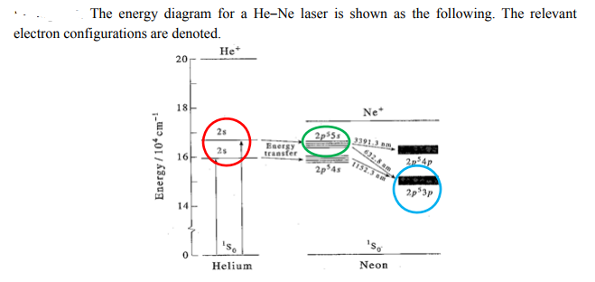 The energy diagram for a He-Ne laser is shown as the | Chegg.com