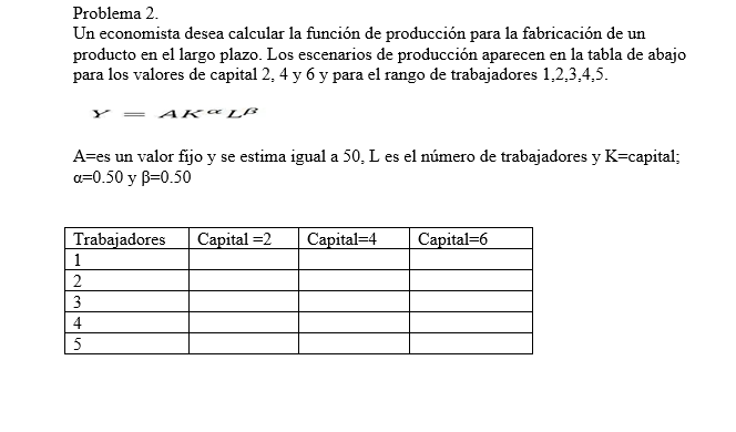 Problema 2. Un economista desea calcular la función de producción para la fabricación de un producto en el largo plazo. Los e