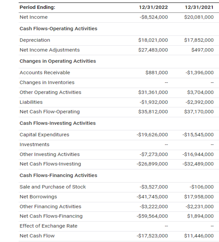 Solved AT&T Cash Flow Statement 4. What is AT&T, INC 2021 | Chegg.com