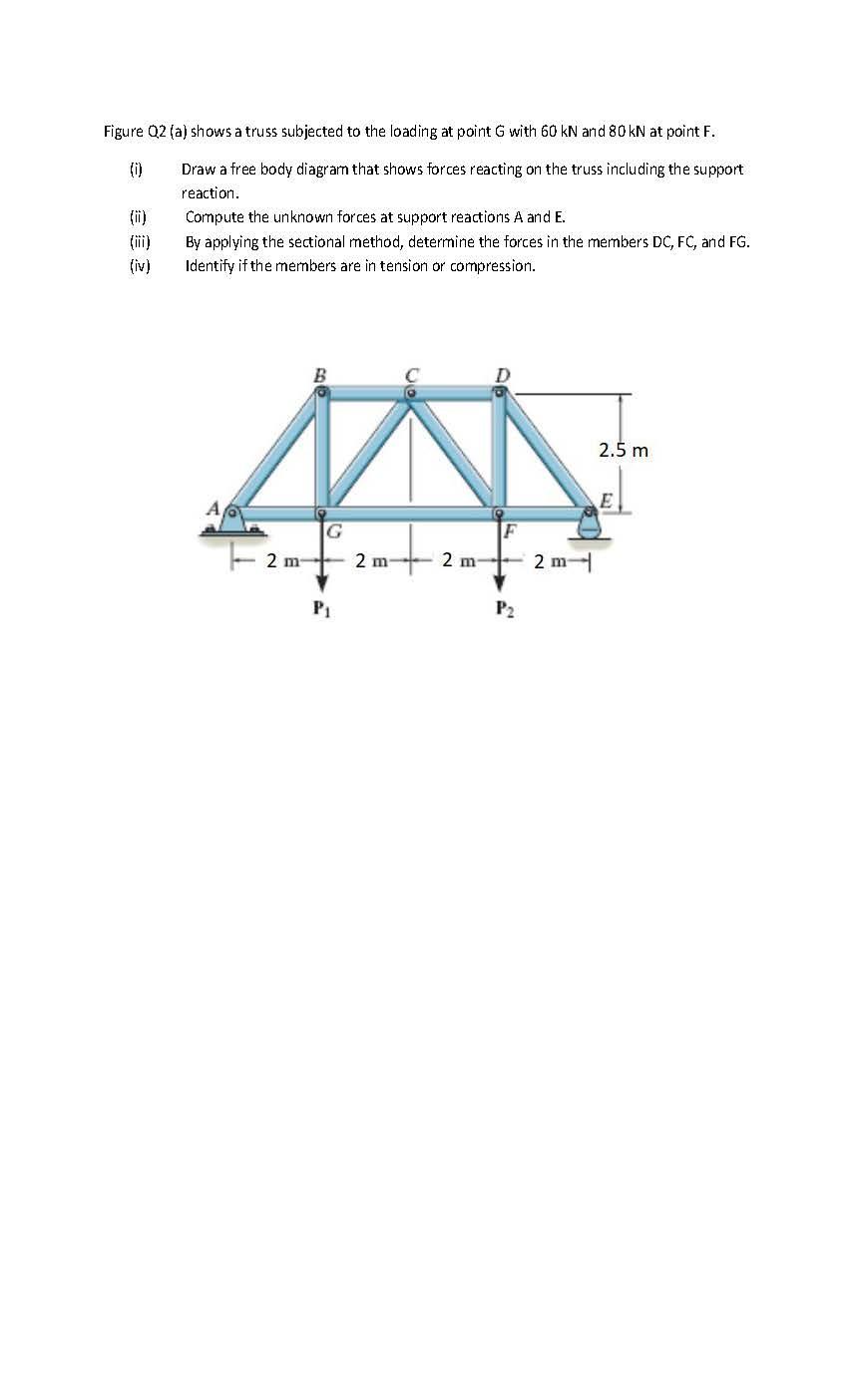 Solved Figure Q2 (a) shows a truss subjected to the loading | Chegg.com