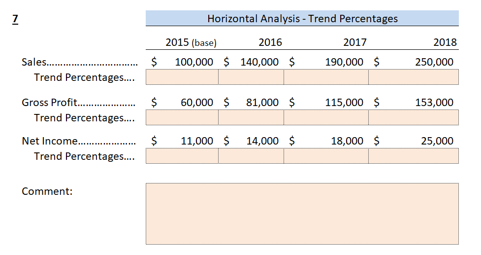 Solved 7 Horizontal Analysis - Trend Percentages 2017 2018 | Chegg.com