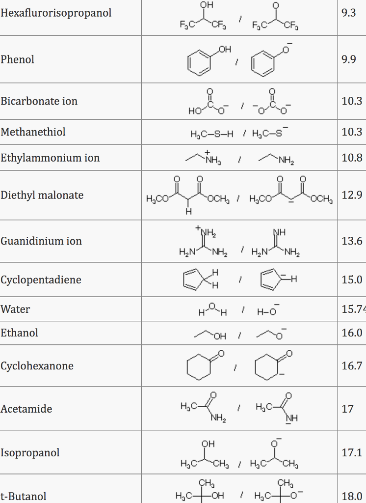 Solved Name Acid / Conjugate Base PKa Sulfuric Acid ??- ??- | Chegg.com