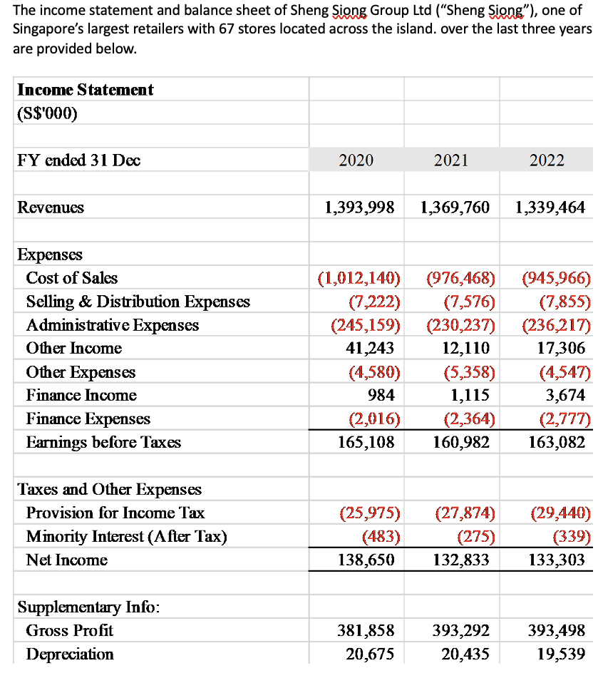 Solved The income statement and balance sheet of Sheng Siong | Chegg.com