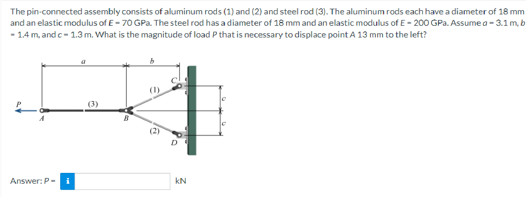 Solved The pin-connected assembly consists of aluminum rods | Chegg.com