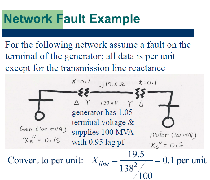 Solved Network Fault Example For the following network | Chegg.com