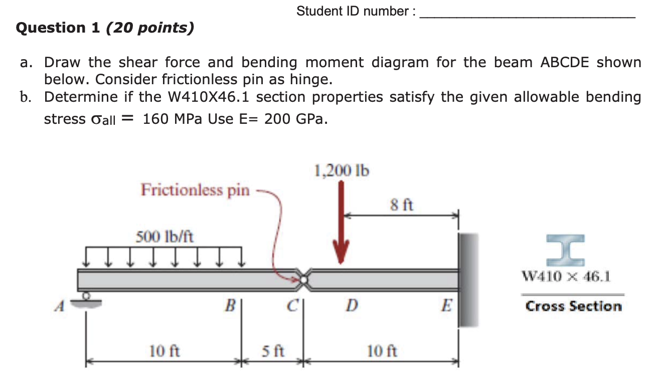 Solved a. Draw the shear force and bending moment diagram