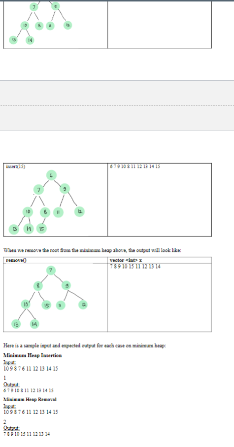 In this assignment, you will need to implement Min | Chegg.com