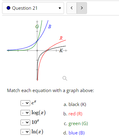 Solved Match each equation with a graph above: ex log(x) 10x | Chegg.com