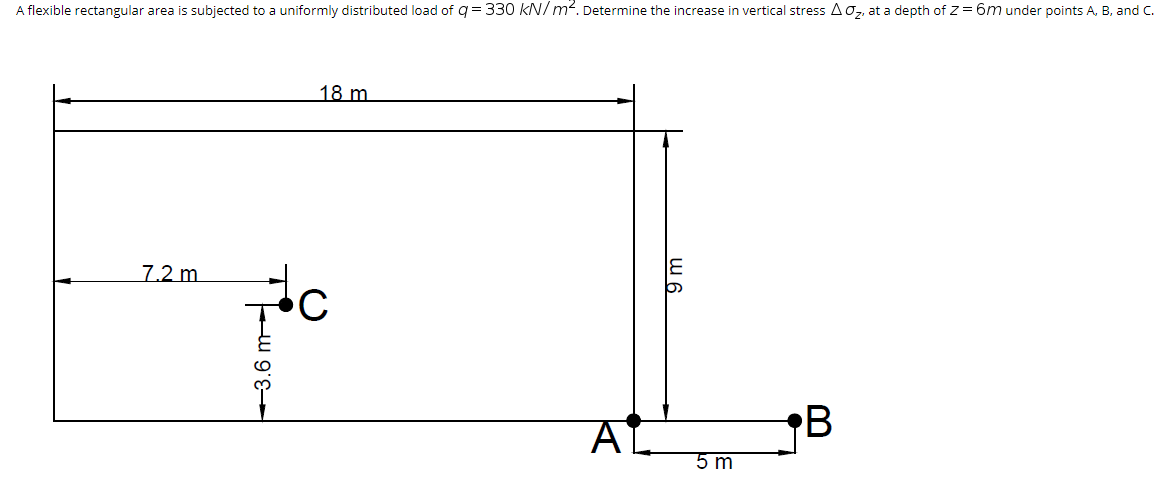 Solved A flexible rectangular area is subjected to a | Chegg.com