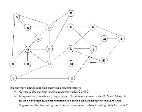 Solved The network above uses hop-count as a routing metric. | Chegg.com