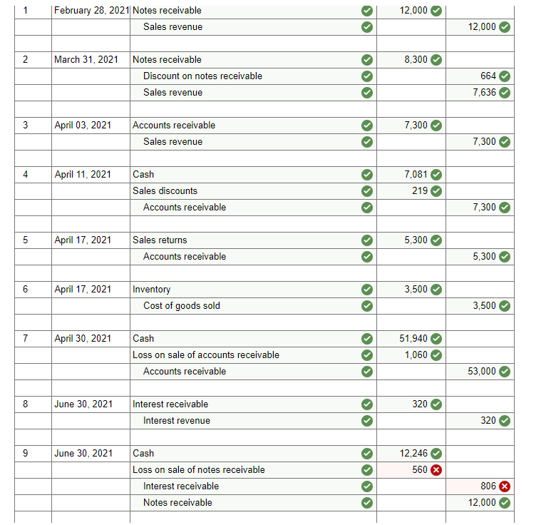 Solved Evergreen Company sells lawn and garden products to