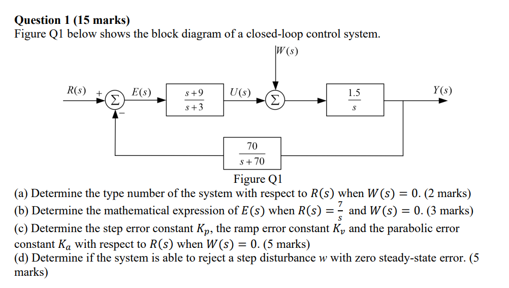 Solved Question 1 (15 marks) Figure Q1 below shows the block | Chegg.com