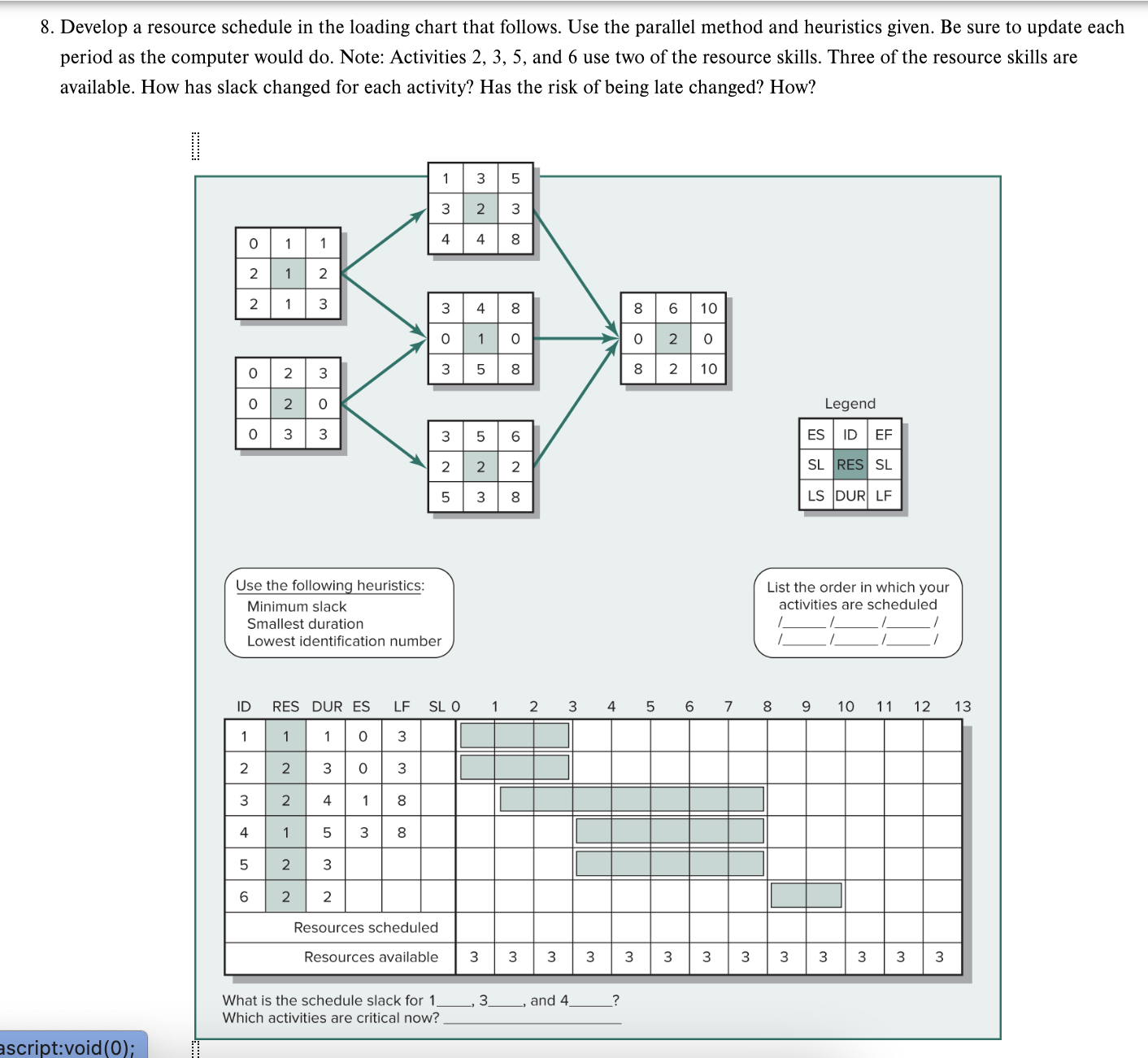 Solved 8. Develop a resource schedule in the loading chart | Chegg.com