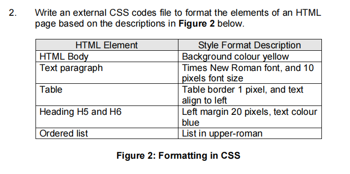 Solved 2. Write an external CSS codes file to format the | Chegg.com