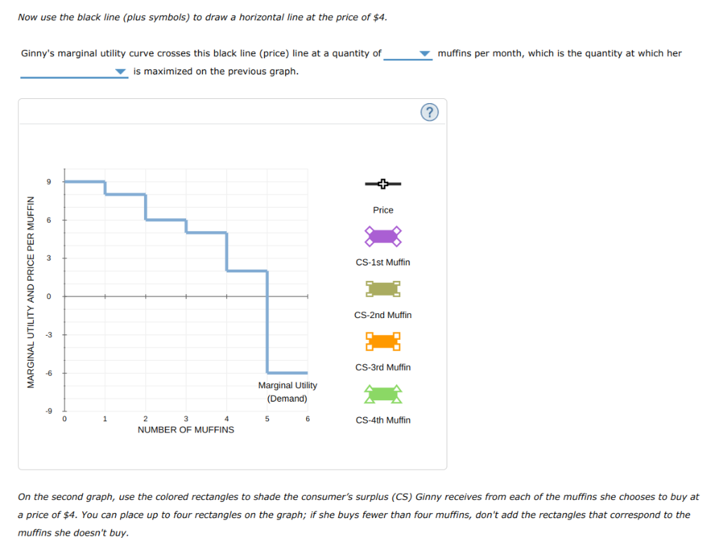 Solved 2. Total and marginal net utility The following table | Chegg.com