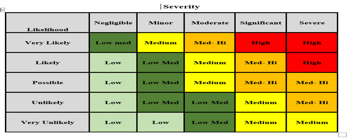 Solved can you give a brief explanation for this Risk | Chegg.com