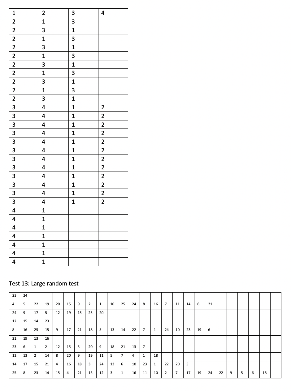 Solved Solve using PYTHON Overview Write a program using | Chegg.com