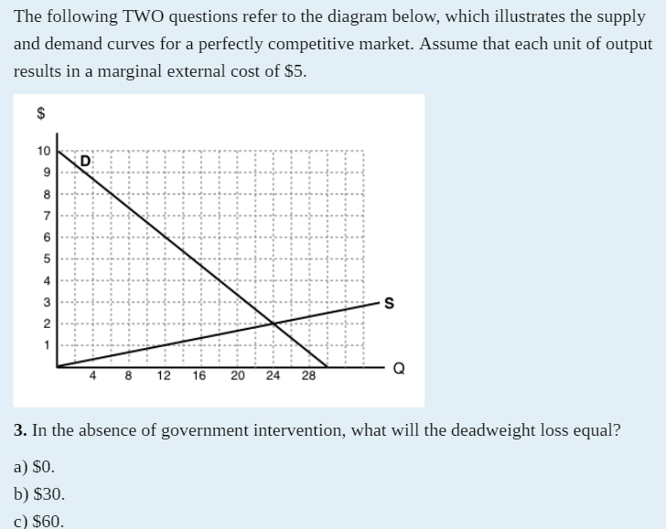 Solved The following TWO questions refer to the diagram | Chegg.com