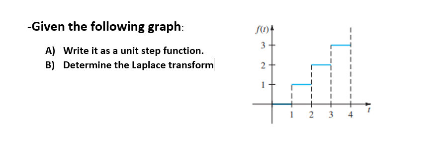 Solved -Given the following graph: f) 3 A) Write it as a | Chegg.com