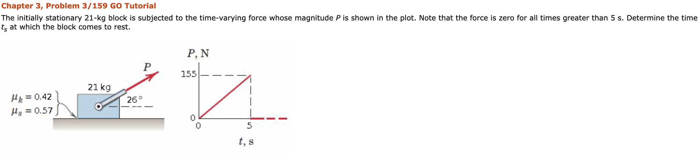 Solved Chapter 3, Problem 3/159 GO Tutorial The initially | Chegg.com