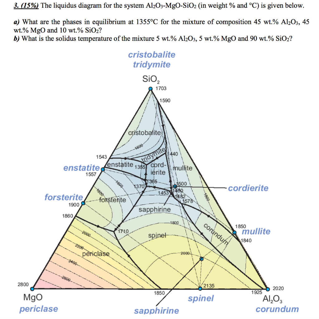 Solved 3. (15%) The liquidus diagram for the system | Chegg.com